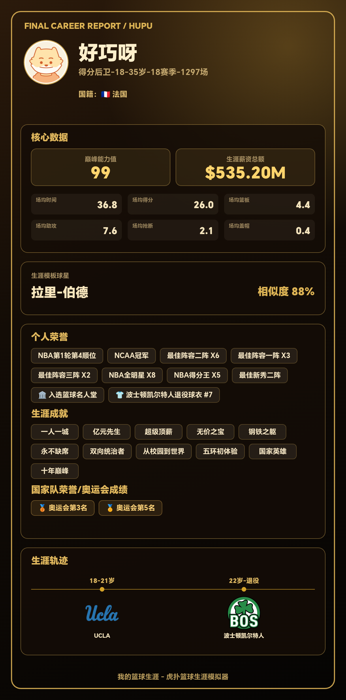 法国球员生涯巅峰能力值99，模板拉里-伯德