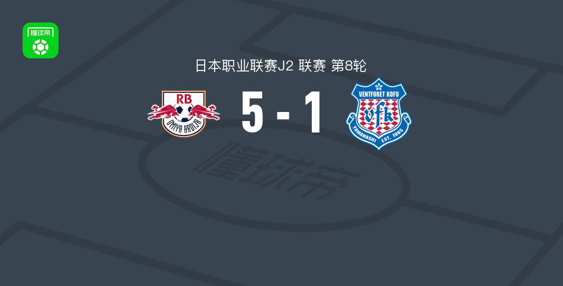 RB大宫松鼠5-1甲府风林，卡利尼奥斯双响，卡普里尼破门