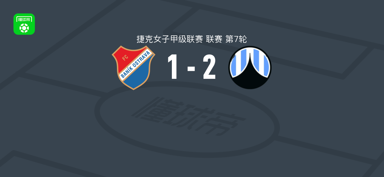 利贝雷茨女足2-1俄斯特拉发矿工女足，lucia rumancikova包办2球