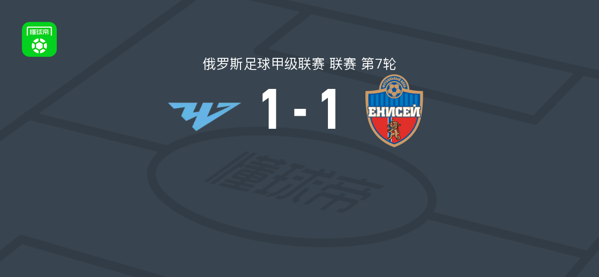 车里雅宾斯克1-1叶尼塞，伊万诺夫破门，Matvey Urvantsev扳平比分