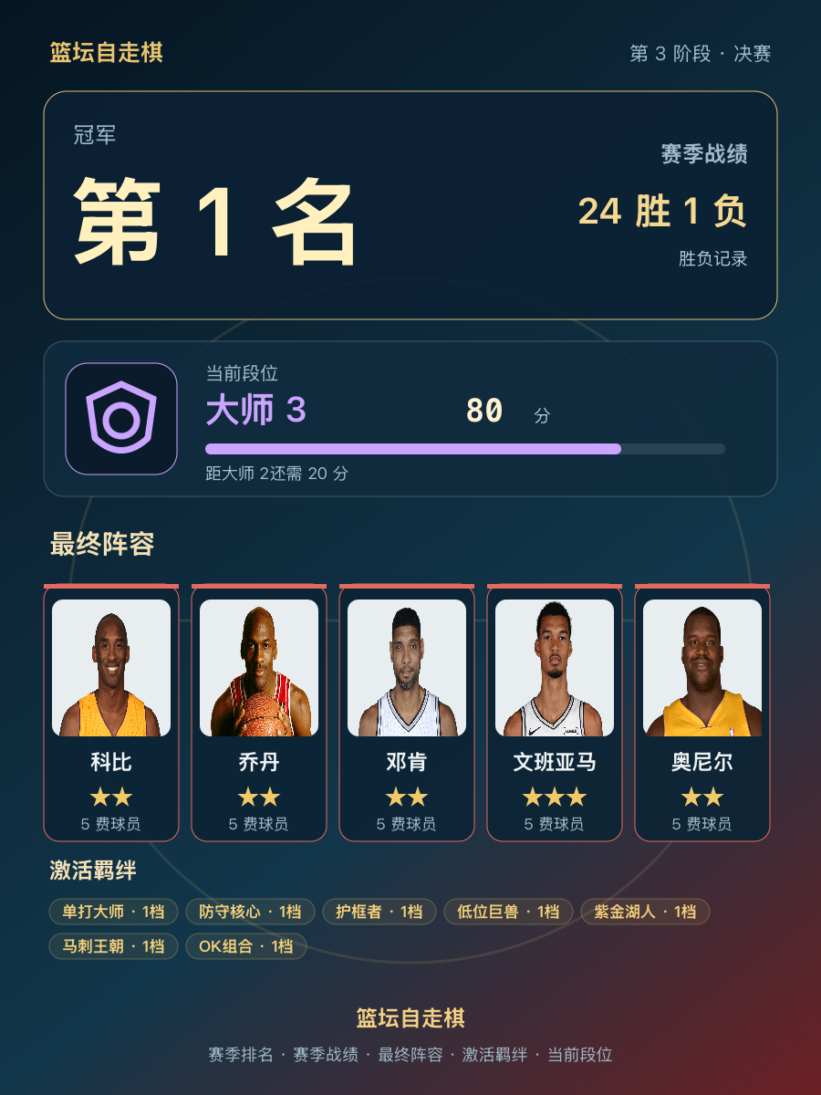 CBA球队合成3星球员，赛季战绩24胜1负