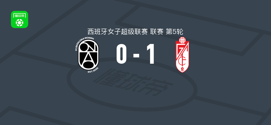 格拉纳达女足1-0巴达洛纳女足 Raquel Gil破门