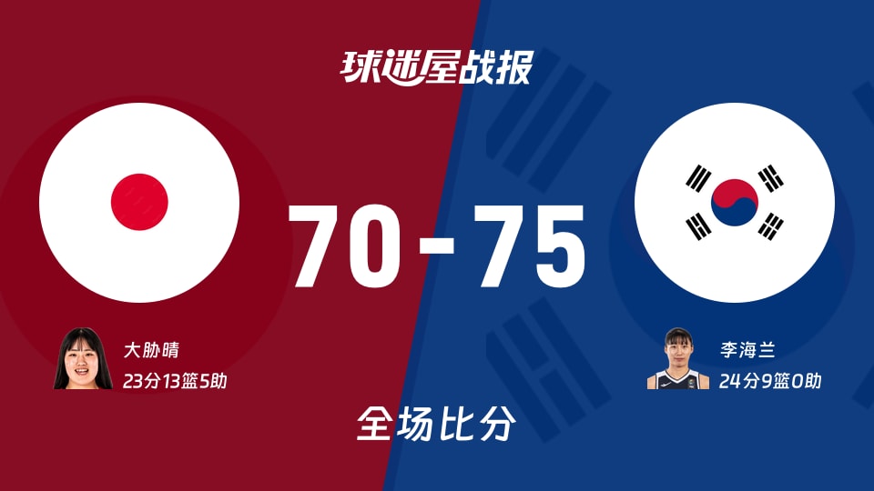 亚运女篮决赛：李海兰24+9，韩国女篮75-70战胜日本女篮