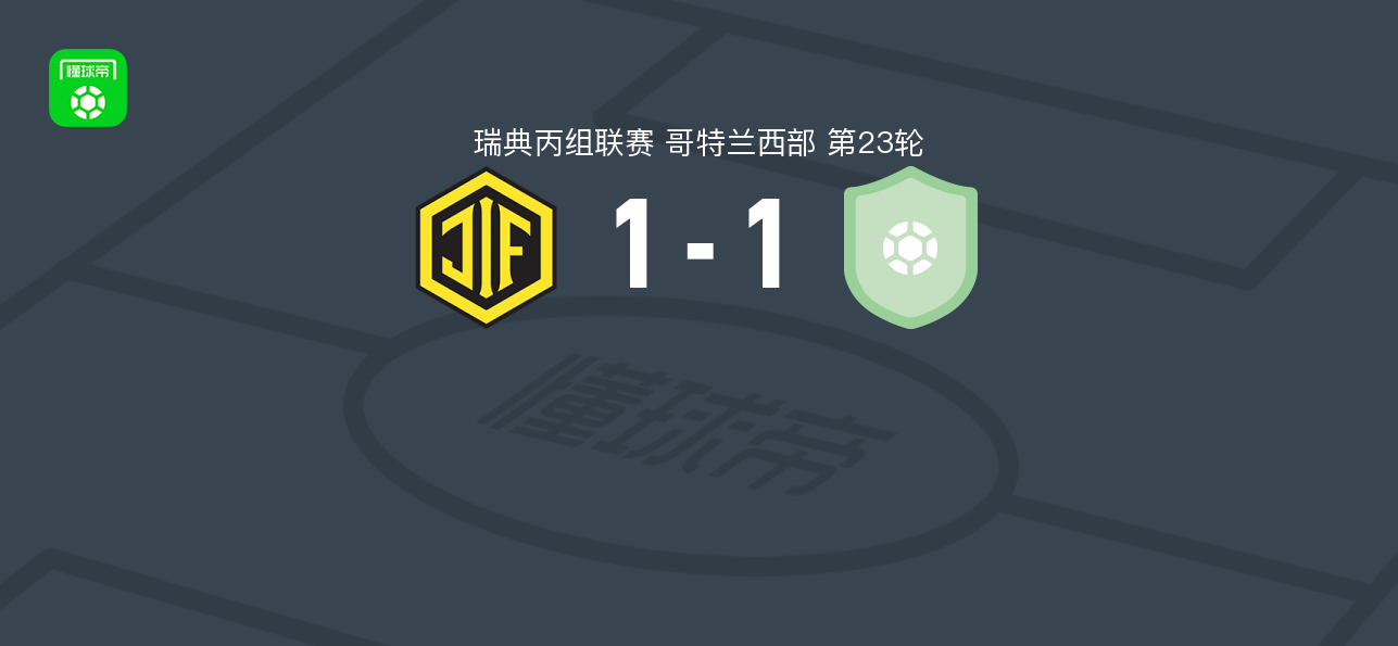 琼赛雷德1-1赫斯特拉弗洛斯,alexandro delgado破门,alexandro delgado扳平比分