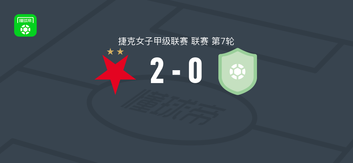 布拉格斯拉维亚女足2-0布拉格猛龙女足，卡米拉-杜布科娃、布里德破门