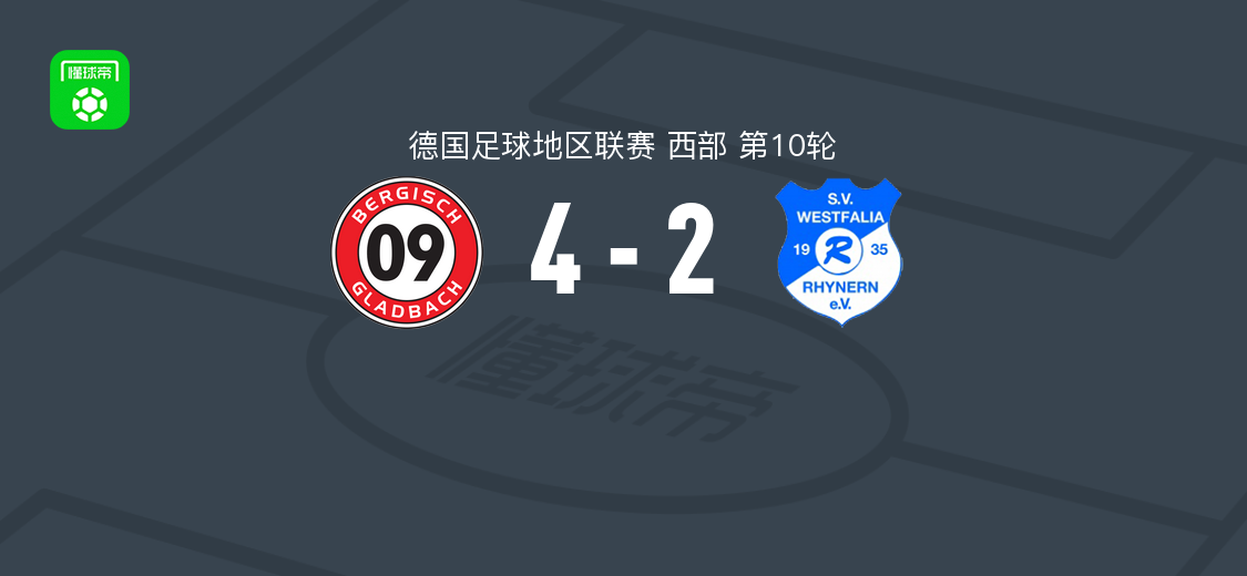 贝吉什格拉德巴赫4-2威斯特法伦里内恩，A. Belousov破门，Finn Stromberg建功