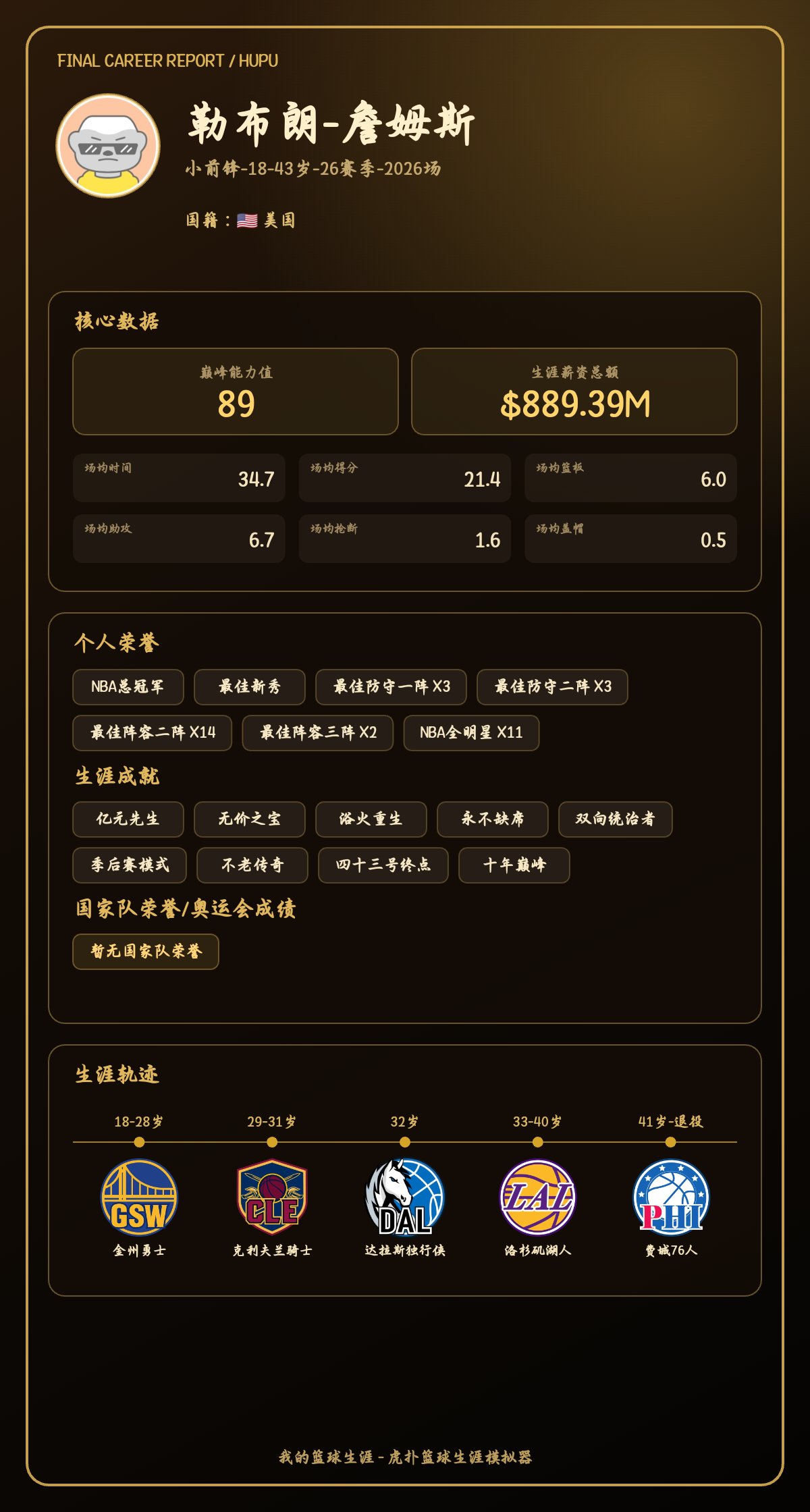 勒布朗-詹姆斯生涯模拟:效力5支球队,最高能力值89