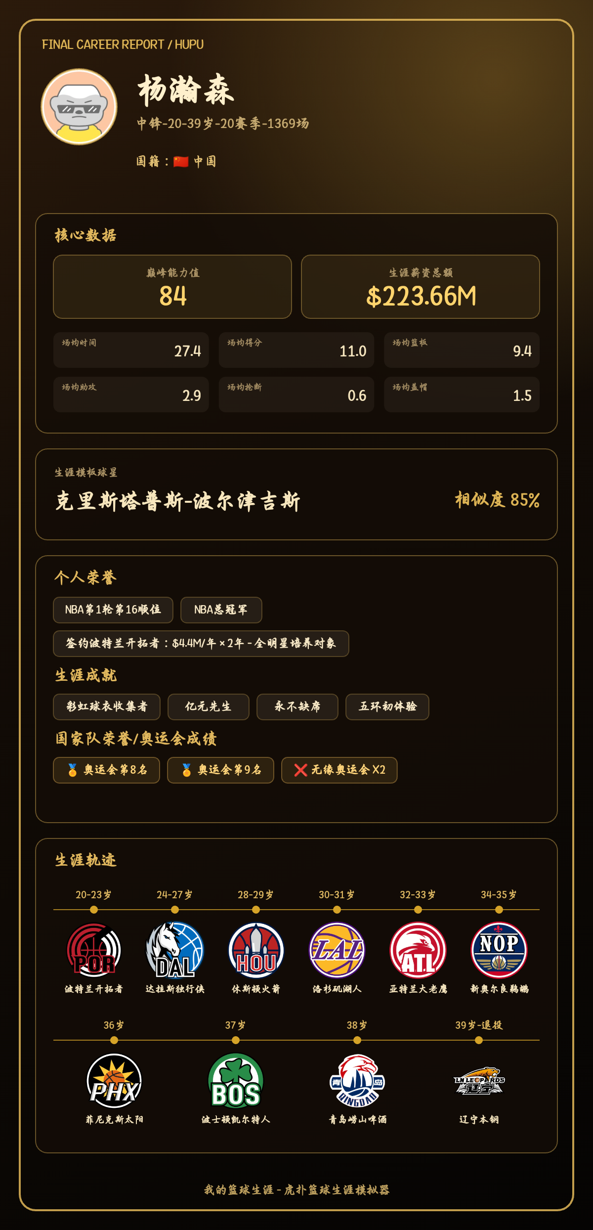 杨瀚森生涯巅峰能力值84,模板波尔津吉斯,生涯总得分破万