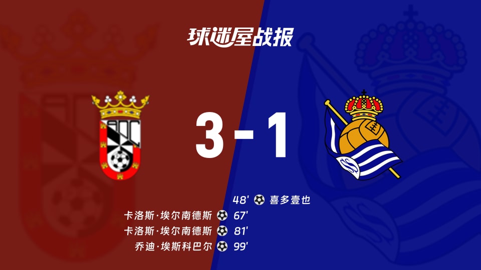 西乙第7轮休达3-1皇家社会B队,埃尔南德斯双响埃斯科巴尔补时破门
