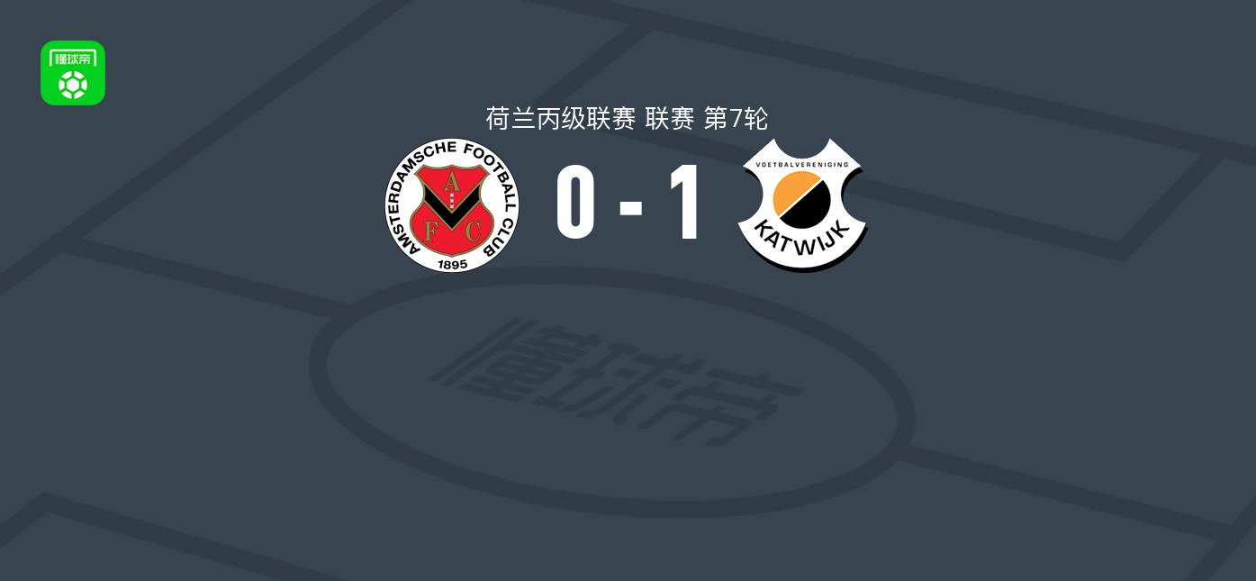 卡特韦克1-0AFC,科尔特第82分钟绝杀