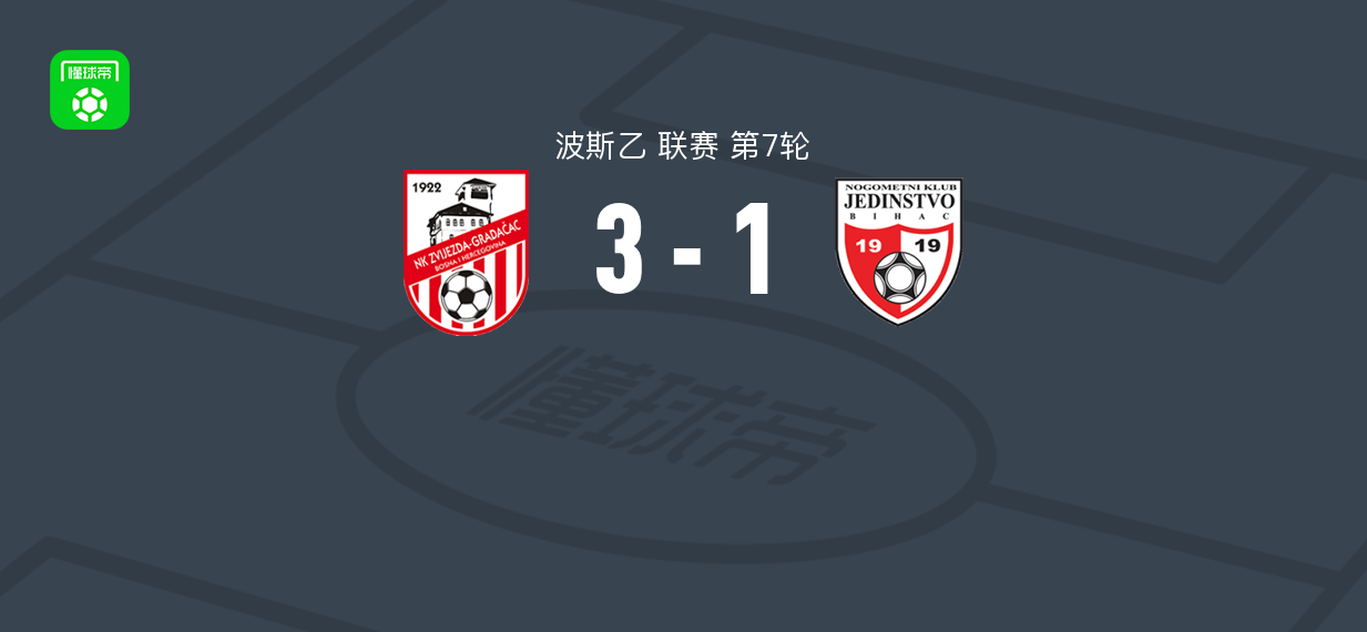 兹维杰兹达3-1捷丁斯特沃，Eldin Mehmedovic梅开二度，Mahir Osmic破门