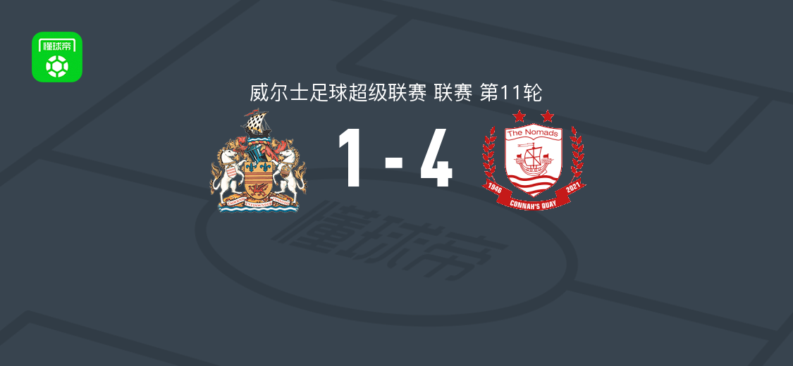 康纳斯码头4-1大胜巴里城，哈里-富兰克林两球，Jordan Hodkin梅开二度