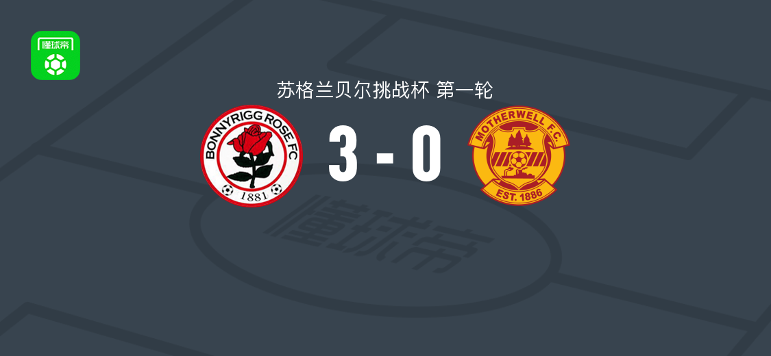 波尼里格竞技3-0大胜马瑟韦尔U21，乔丹-史密斯破门，克尔-扬建功