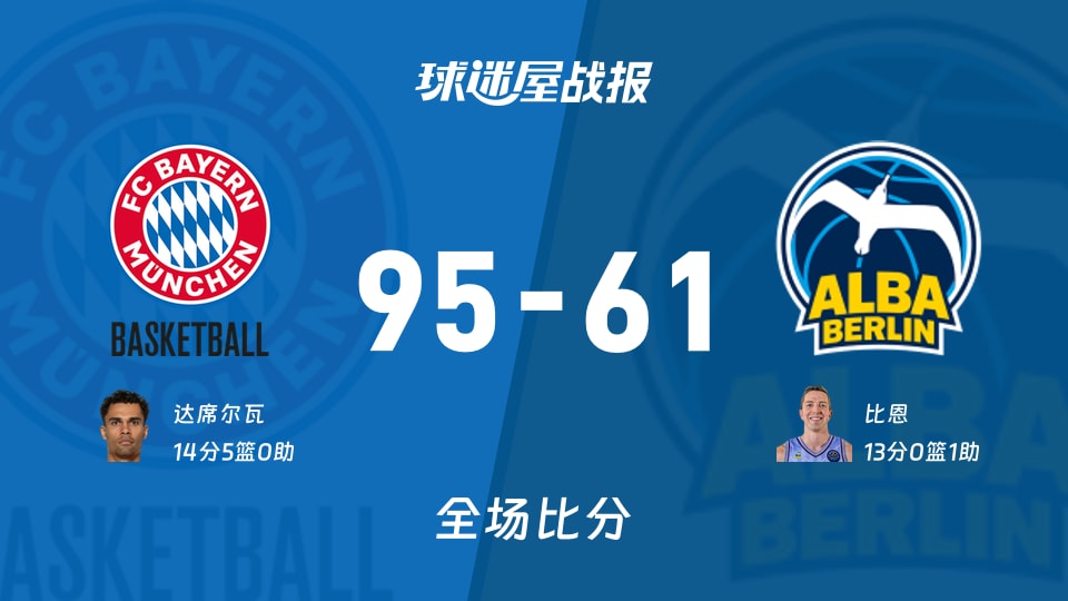 德篮甲拜仁慕尼黑主场95-61大胜ALBA柏林，达席尔瓦14分5板