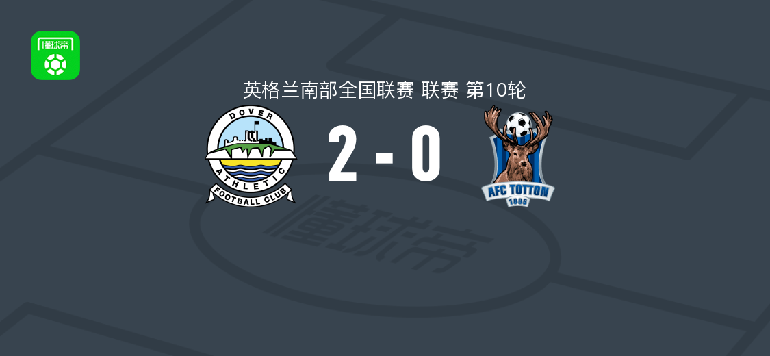 多佛2-0托顿，Luke Baptiste和Jack Bates破门
