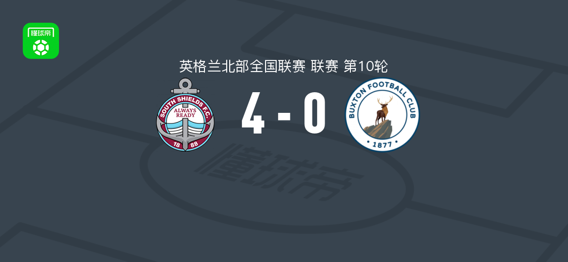 南希尔兹4-0大胜布顿，C-斯科特、麦格克、卡登-凯利破门