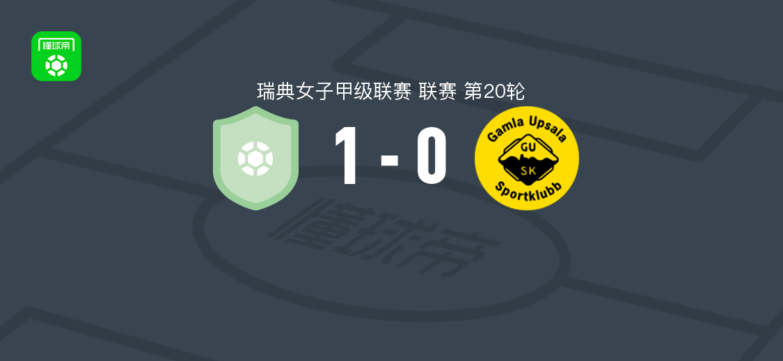 胡思瓦娜女足1-0老乌普萨拉女足，Maja Nilsson第60分钟破门
