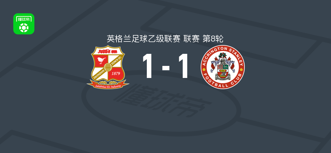斯文登1-1阿克灵顿，乔希-伍兹首开记录，亨博破门扳平