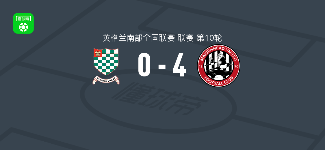 麦德黑联4-0大胜切舍姆联,乌梅拉梅开二度,恩克鲁玛破门