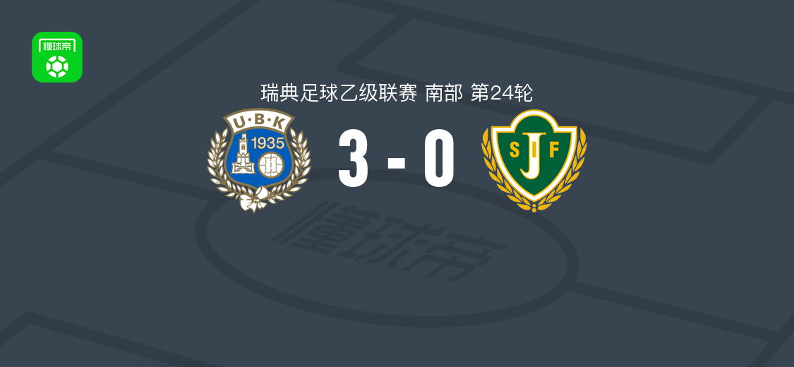 乌特斯克腾3-0大胜延雪平南区，泽米尔-博斯尼奇、Wiggo Hjort破门