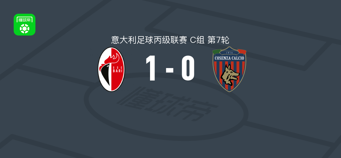 巴里1-0科森扎，马焦雷破门助球队取胜