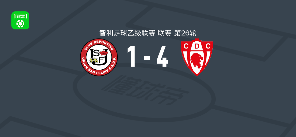 科皮亚波4-1圣菲利佩联，曼努埃尔-洛佩斯双响
