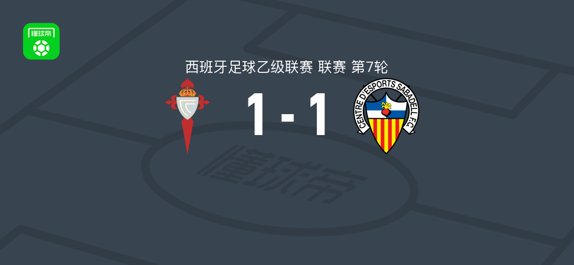 塞尔塔B队1-1萨瓦德尔，阿尔瓦罗-马林破门，埃德加-冈萨雷斯扳平