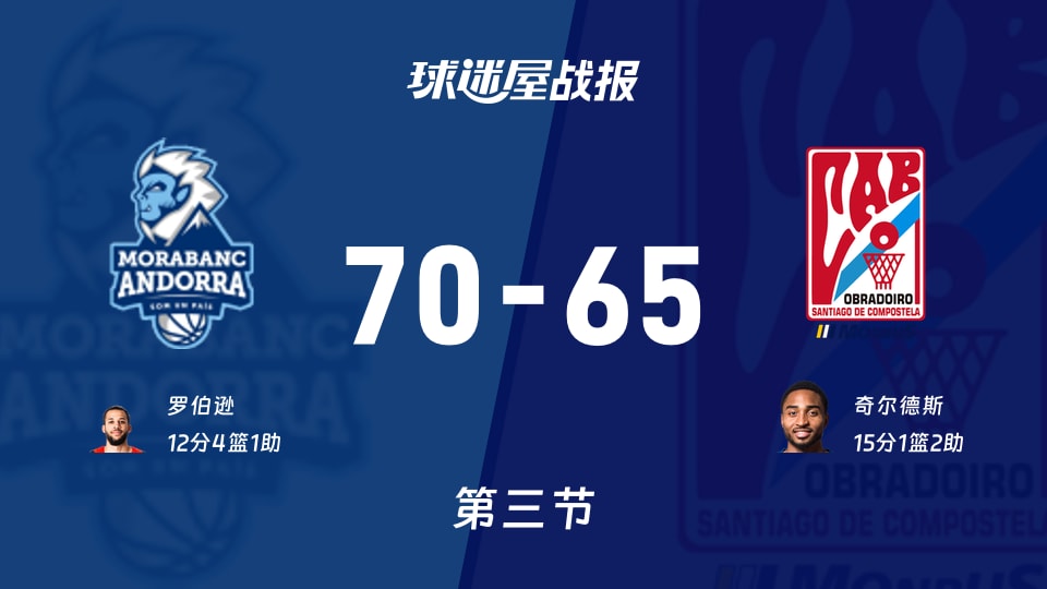 西篮甲常规赛：安道尔BC三节70-65领先奥布拉多