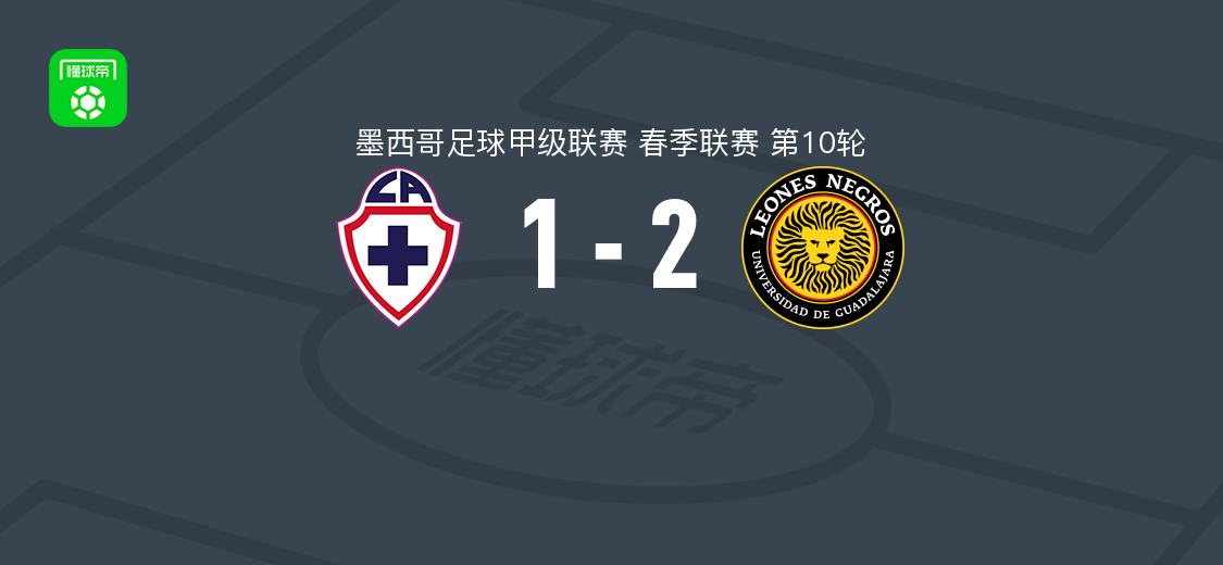 墨西哥足球甲级联赛：瓜达拉哈拉大学2-1逆转希达尔戈蓝十字，L. Razo独中两元