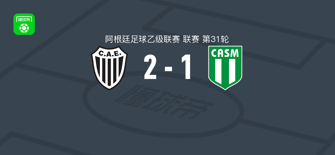 布宜诺斯艾利斯大学生2-1逆转圣米格尔,I. Vera替补1传1射,Darío Rostagno破门