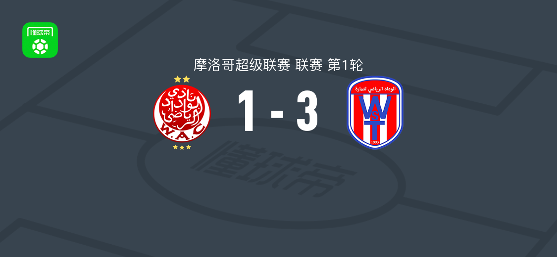 外傣特马拉3-1卡萨布兰卡维达德，Othman Sabri双响，Akram Khouidsi1射1传