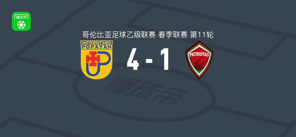 卡利博卡青年4-1博亚卡爱国者取哥伦乙3连胜，Deiman Cortes双响