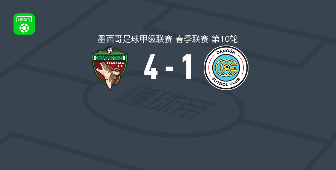 特拉斯卡拉4-1大胜坎昆 Erick Robles双响米格尔-拉米雷斯破门
