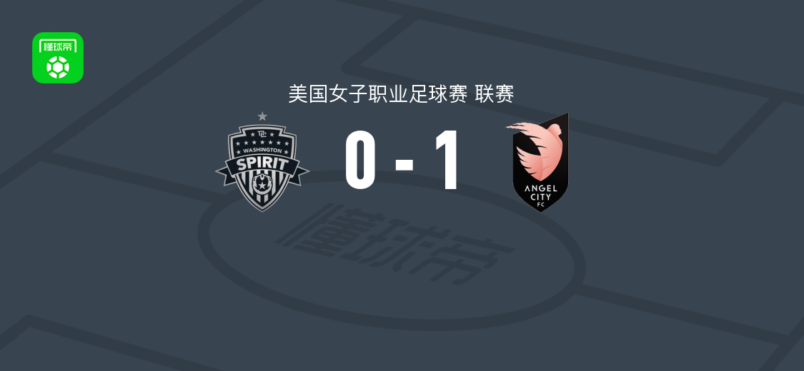 天使城女足1-0华盛顿精神女足取美女职3连胜,马亚拉绝杀