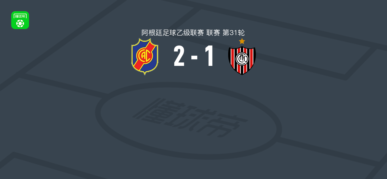 克莱吉亚莱斯康科迪亚2-1查卡里塔青年，阿尔贝尔滕戈、Leonel Alejandro Ortíz破门