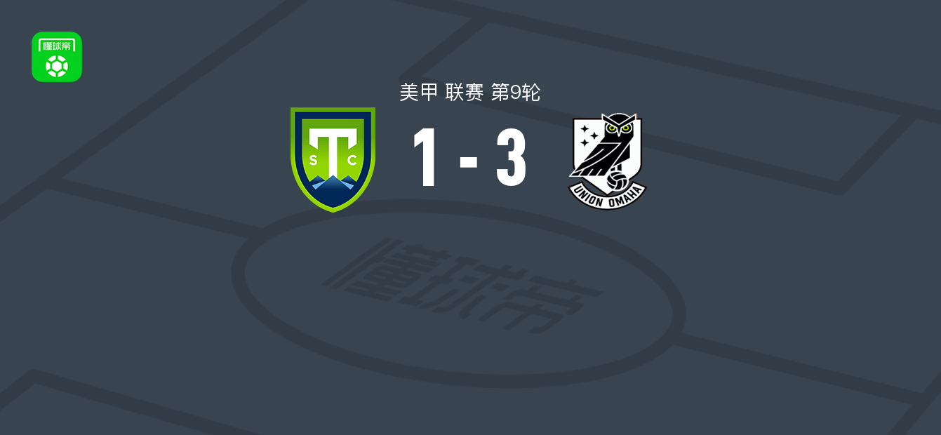 奥马哈联盟3-1逆转格林维勒FC，Kempes Tekiela、Edrey Cáceres破门