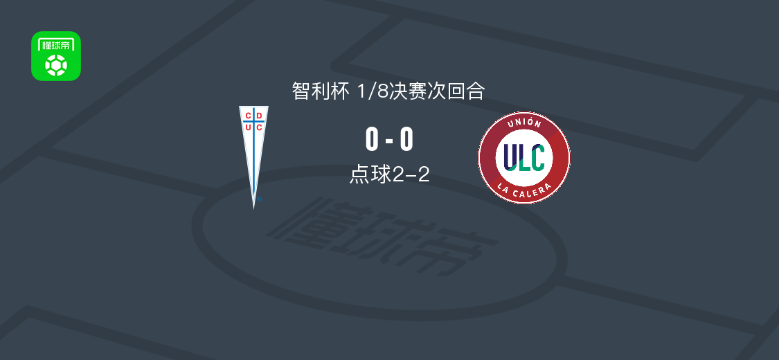 天主教大学2-2拉卡莱拉联合 智利杯1/8决赛次回合战平