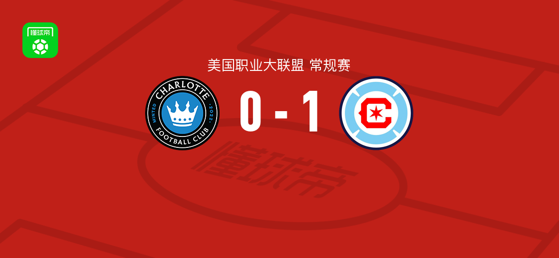 芝加哥火焰1-0夏洛特 德拉托雷自摆乌龙送对手三分