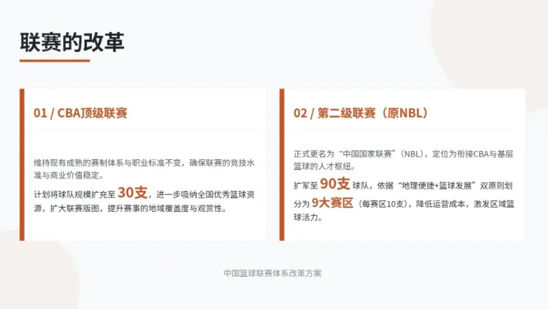 CBA联赛改革方案公布