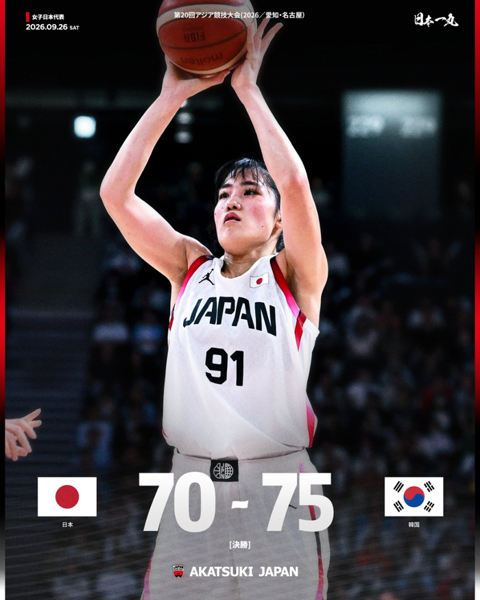 日本女篮二队亚运决赛惜败韩国 佐藤常田遗憾落泪