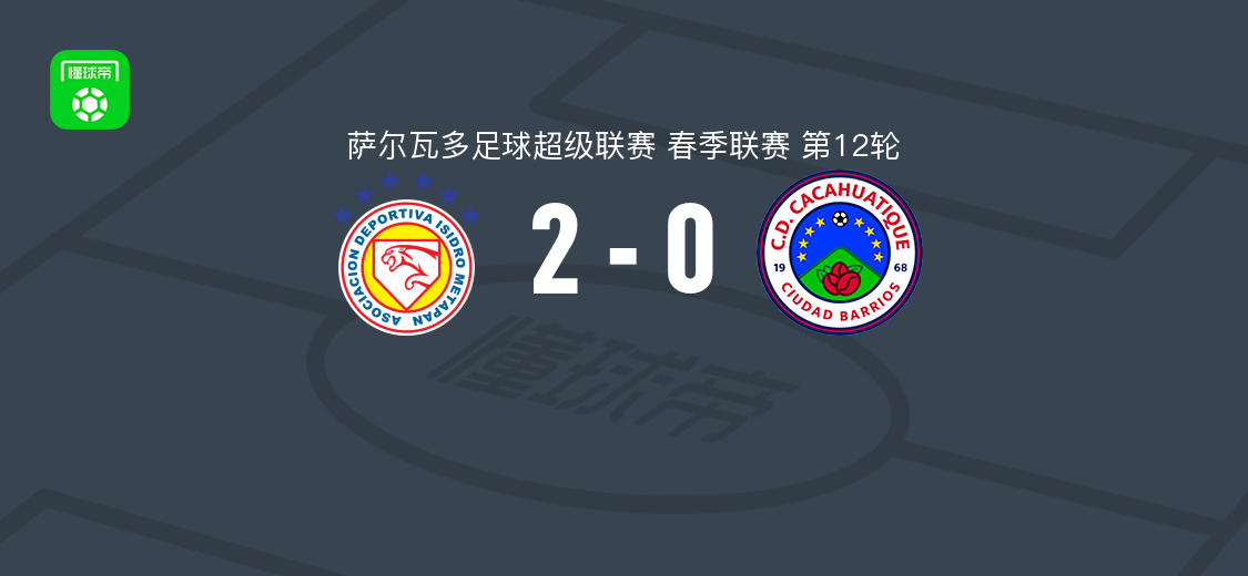 梅塔潘2-0CD卡卡瓦蒂克，史蒂文-格拉破门，José Posada锁定胜局