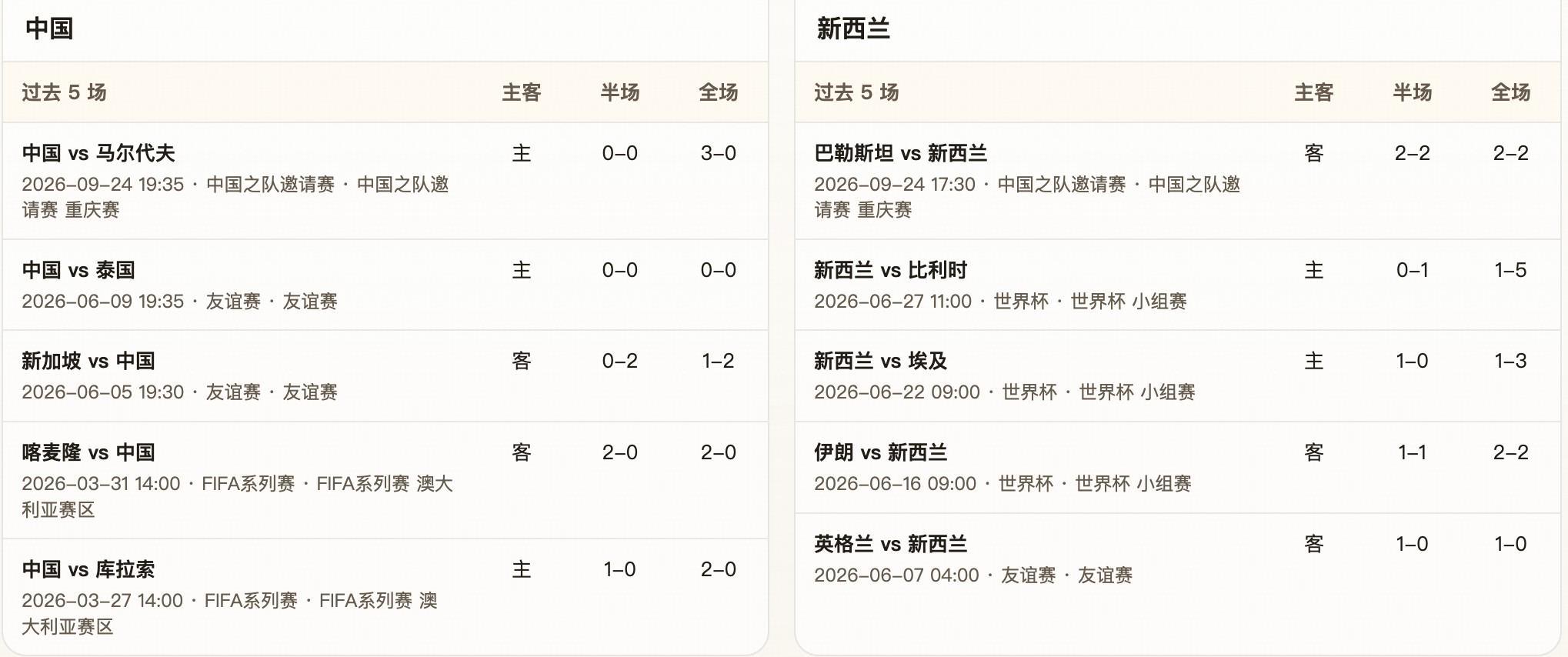中国 vs 新西兰:预计本场上下握手