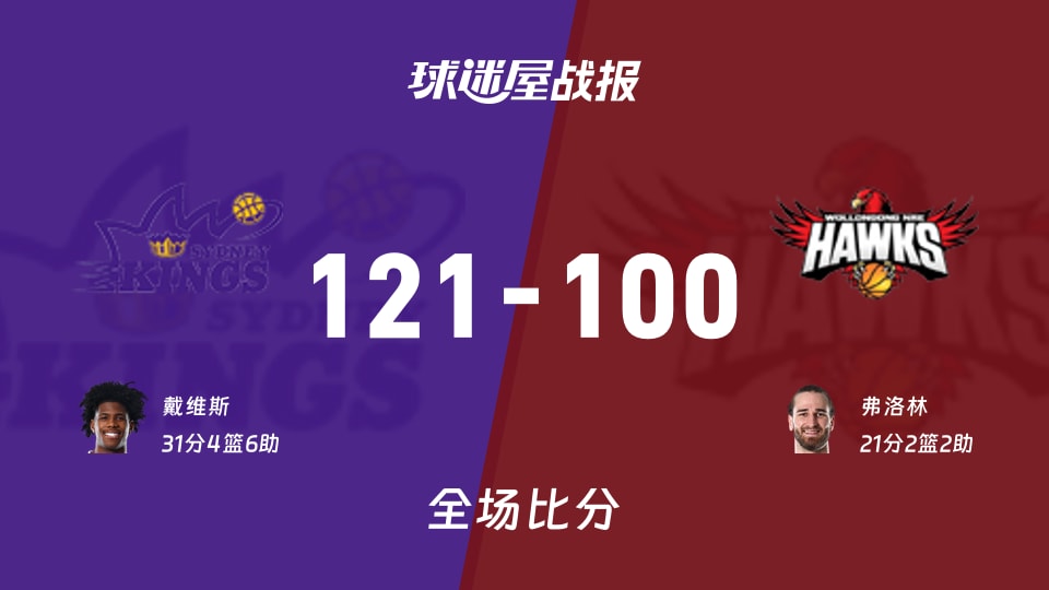 NBL常规赛：戴维斯砍下31分，悉尼国王121-100大胜伊拉瓦拉老鹰