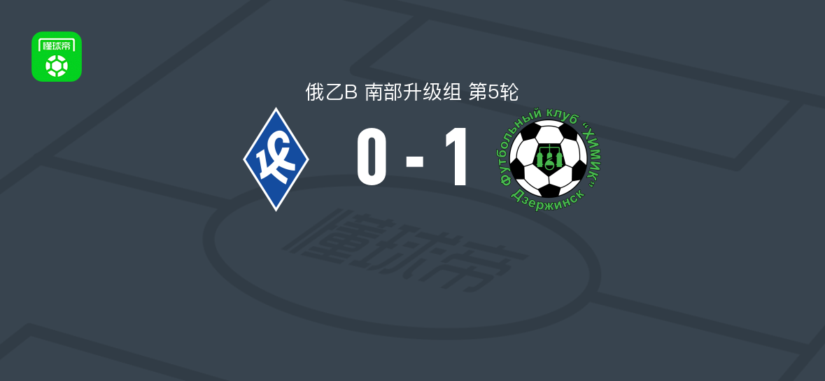 捷尔任斯克希米克1-0苏维埃之翼B队，K. Myrzakov第25分钟破门