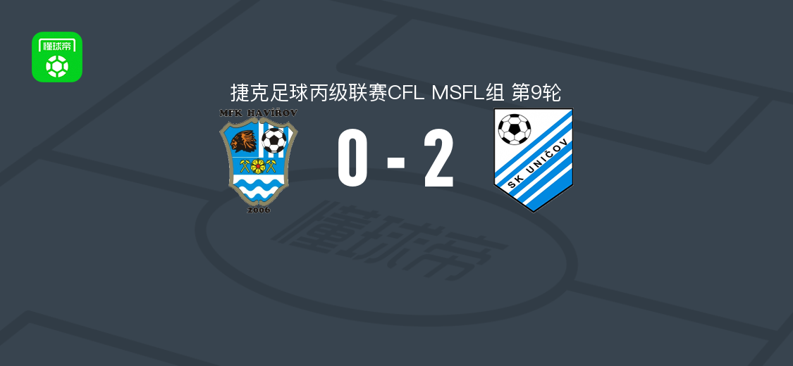 尤尼科夫2-0哈维瓦，J. Svoboda和D. Grečmal破门