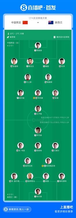 中国男足vs新西兰首发:张瑷晖首秀,韦世豪、蒋光太先发,赵松源缺阵