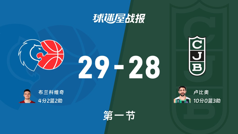 西篮甲常规赛卢戈首节领先尤文图特1分 卢比奥10分难阻球队落后