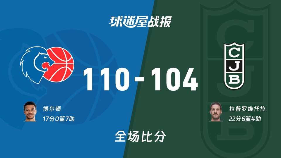 西篮甲常规赛：博尔顿17+7，卢戈110-104战胜尤文图特