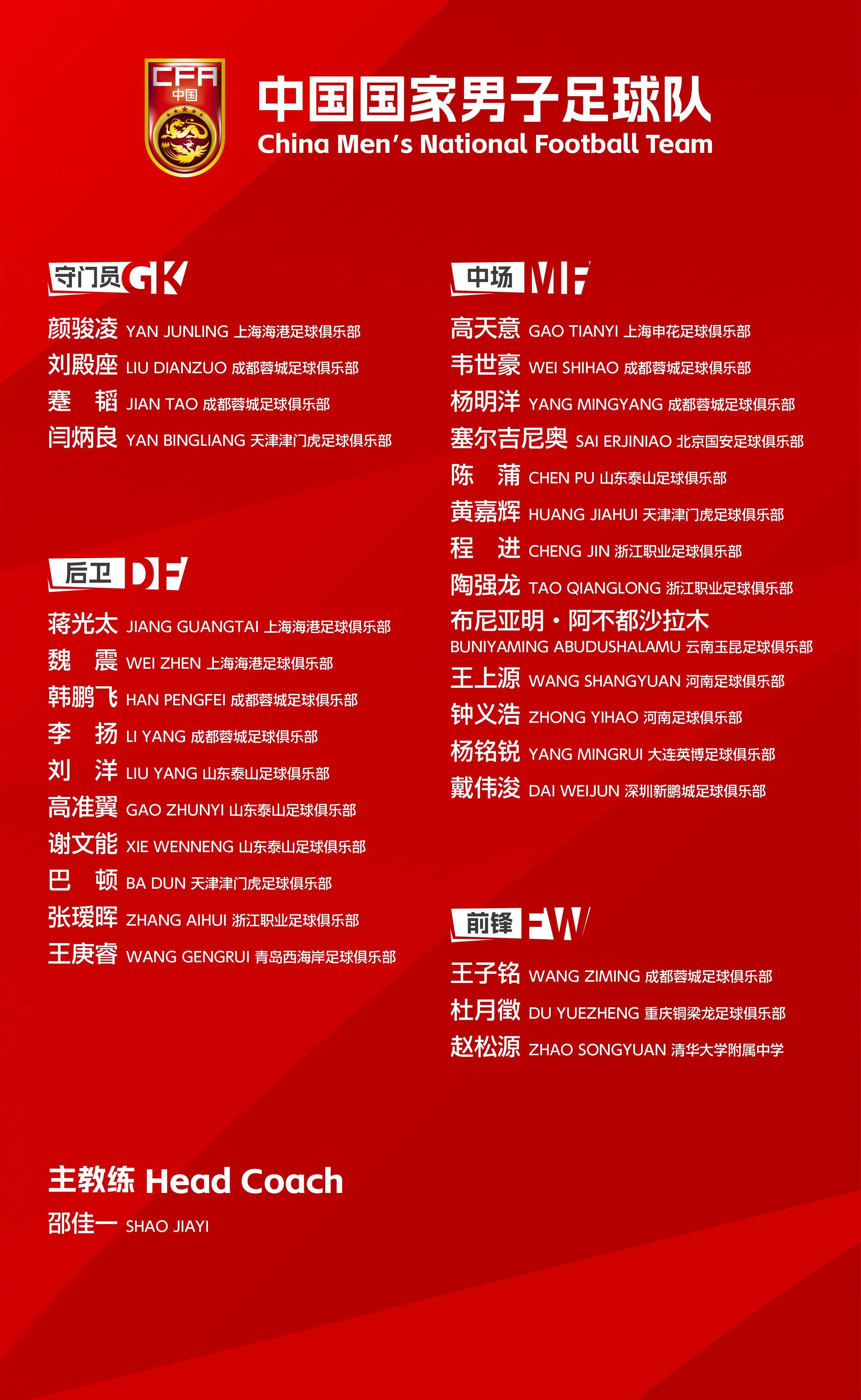 邵佳一执教国足热身赛表现不佳,亚洲杯名单竞争加剧
