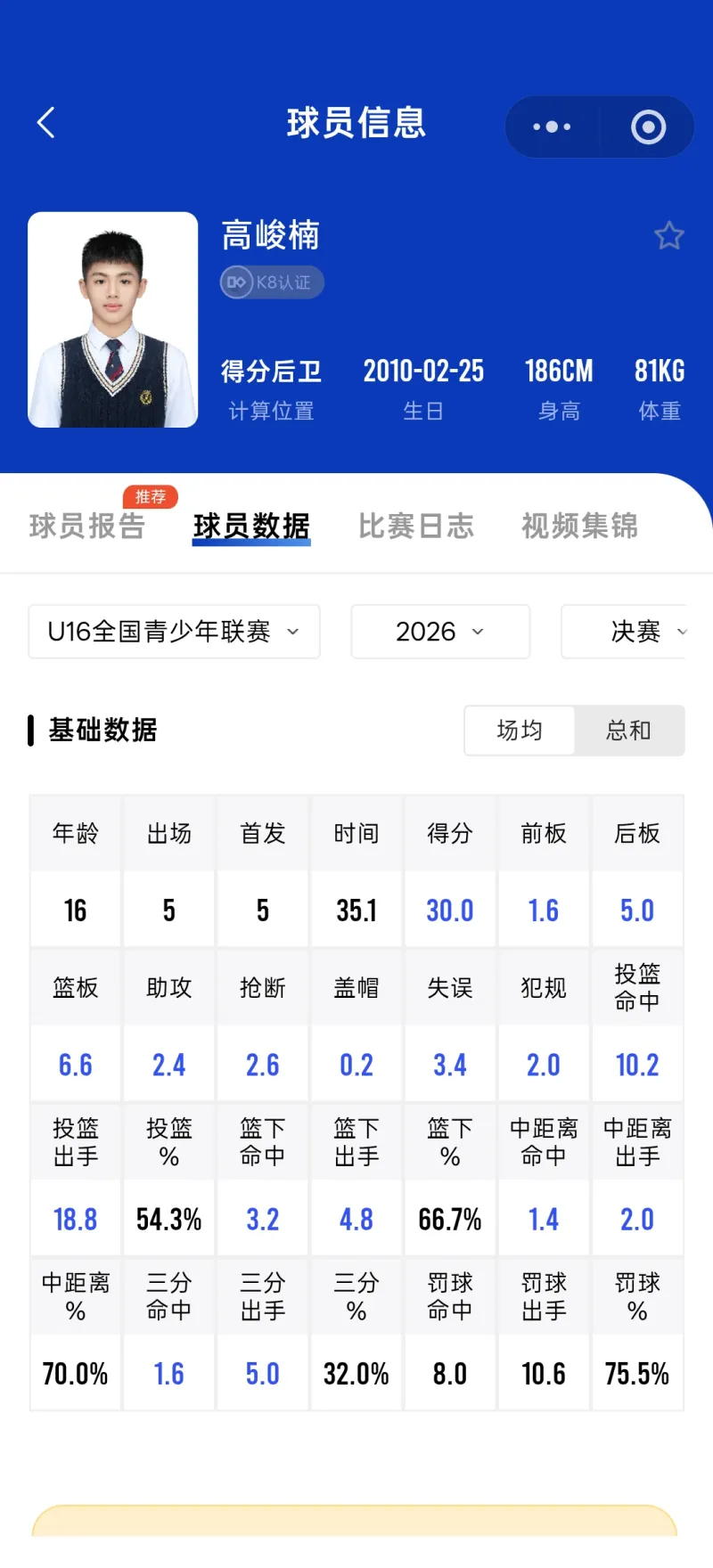 U16联赛高俊楠砍32分展现持球大核潜质